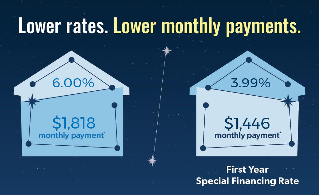 Lower rates. Lower monthly payments.